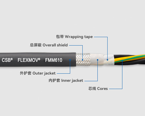 FMM610 動(dòng)力電纜