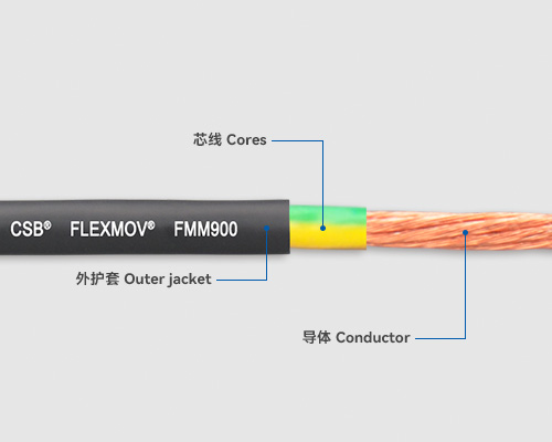 FMM900 動力電纜