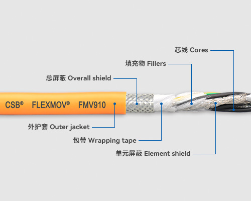 FMV910 伺服電纜