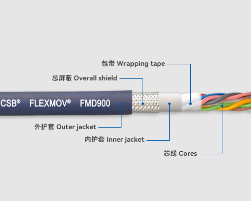 FMD900 數據電纜