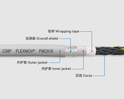 FMC918 控制電纜